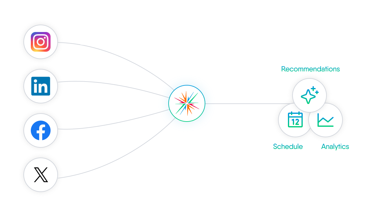 Cross-Platform Integration